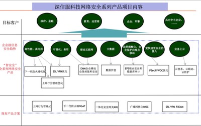 創新驅動，安全護航 某上市公司網絡安全系列產品研發項目網絡技術研發深度解析