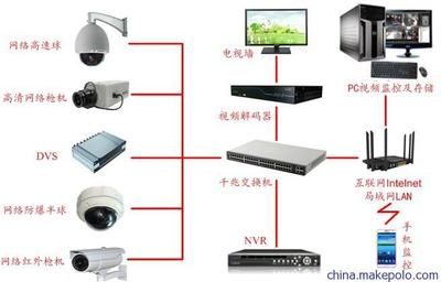 探索安尼寬動態全功能網絡高清攝像機 技術與應用解析