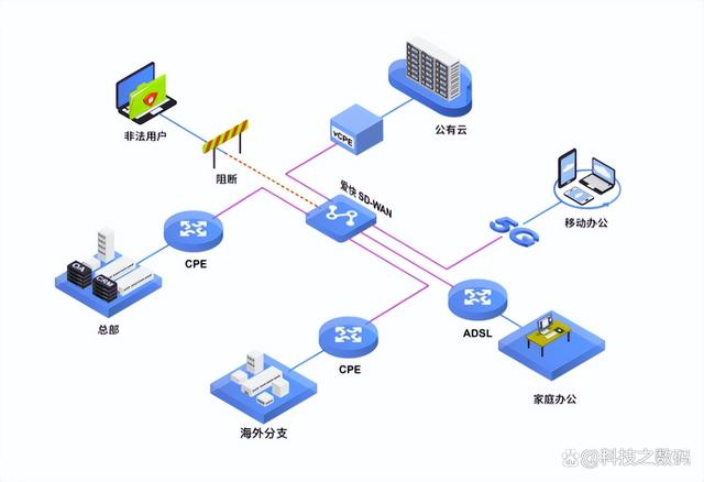 網絡技術助力中小企業協同辦公轉型